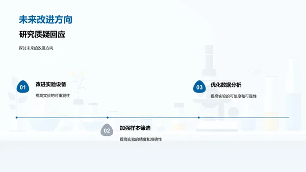 医学研究答辩报告PPT模板