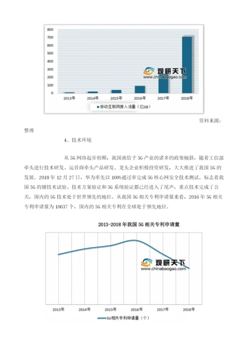 中国5G行业市场现状分析.docx