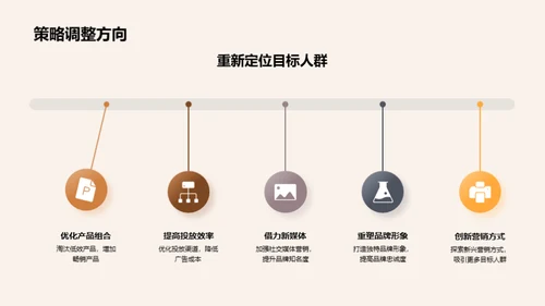 节庆营销新篇章