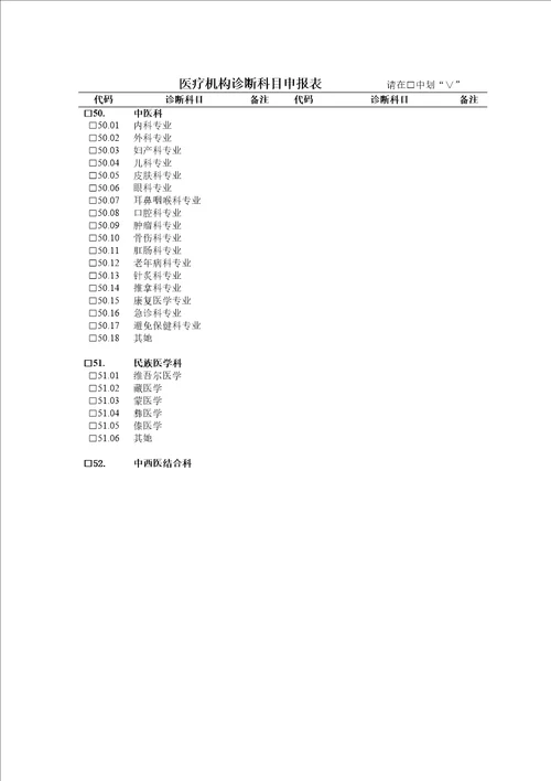 医疗机构具体申请执业登记注册书