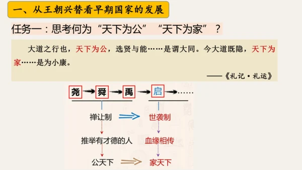 第二单元 夏商周时期：奴隶制王朝的更替和向封建社会的过渡   大单元复习课件（39张PPT 内嵌视频