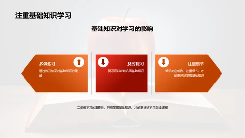 二年级学习全解