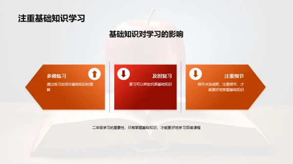 二年级学习全解