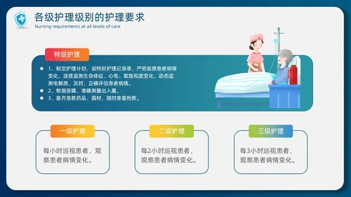 蓝色简约商务护士医务分级护理制度培训总结PPT