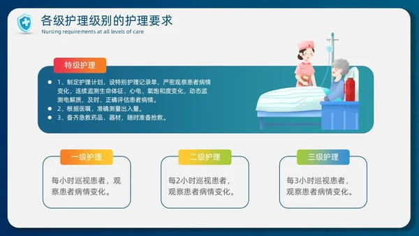 蓝色简约商务护士医务分级护理制度培训总结PPT