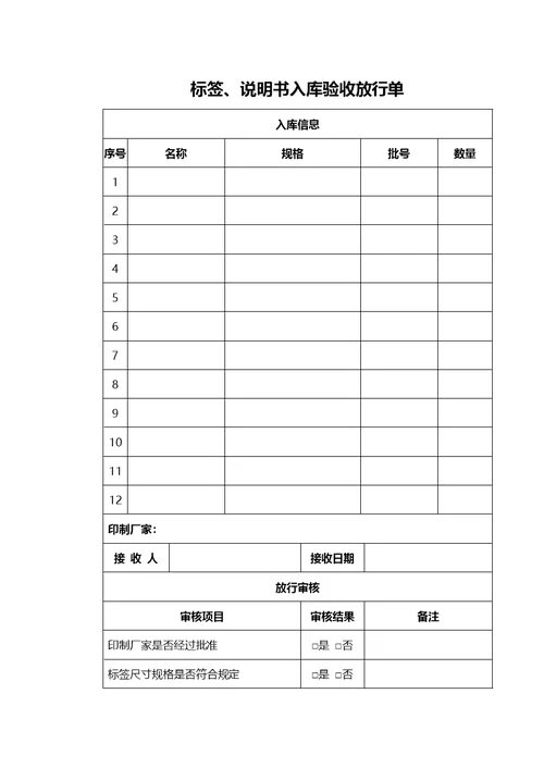 SOPWL002物料入库验收标准操作规程