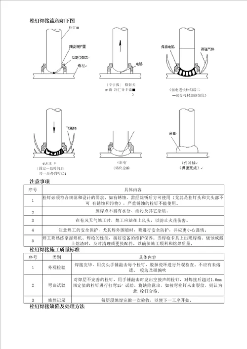 钢结构钢筋桁架楼承板及栓钉施工方案