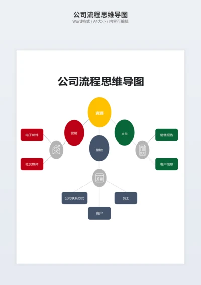 公司流程思维导图
