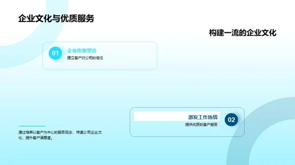 企业文化与客服实践