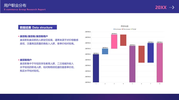 简约风紫色数据调研总结报告PPT