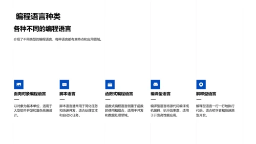 高中计算机科学概览PPT模板