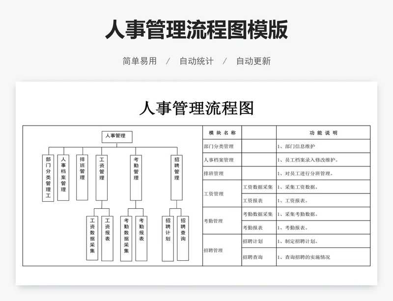 人事管理流程图模版
