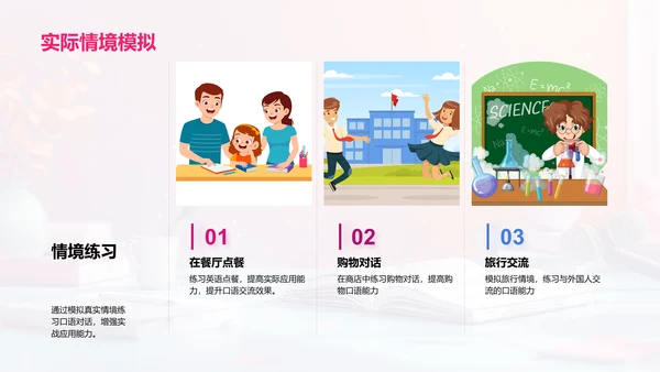 英语口语实战报告PPT模板