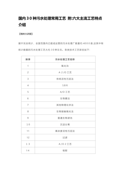 国内30种污水处理常用工艺-附：六大主流工艺特点介绍.docx