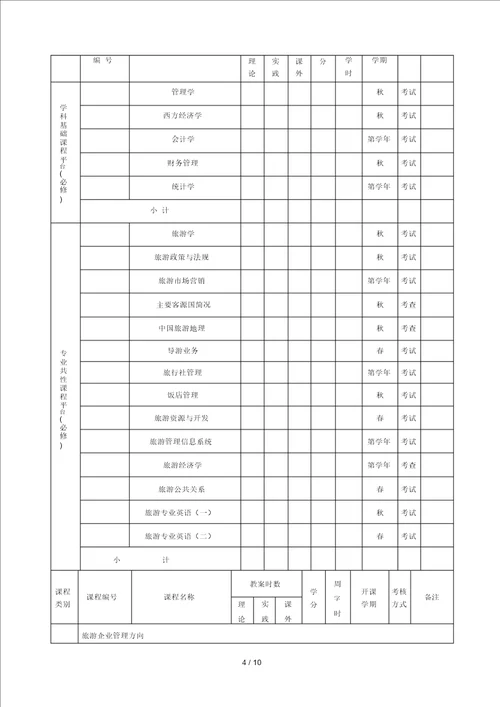 旅游管理专业人才培养方案