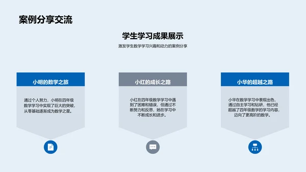 四年级数学成果报告PPT模板