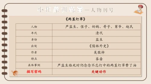 13人物描写一组 《两茎灯草 》公开课课件