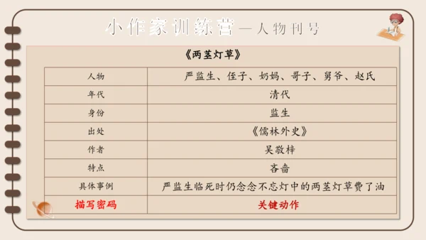 13人物描写一组 《两茎灯草 》公开课课件