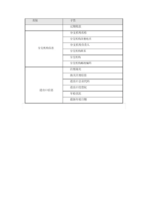 企业信用信息采集、处理和提供规范