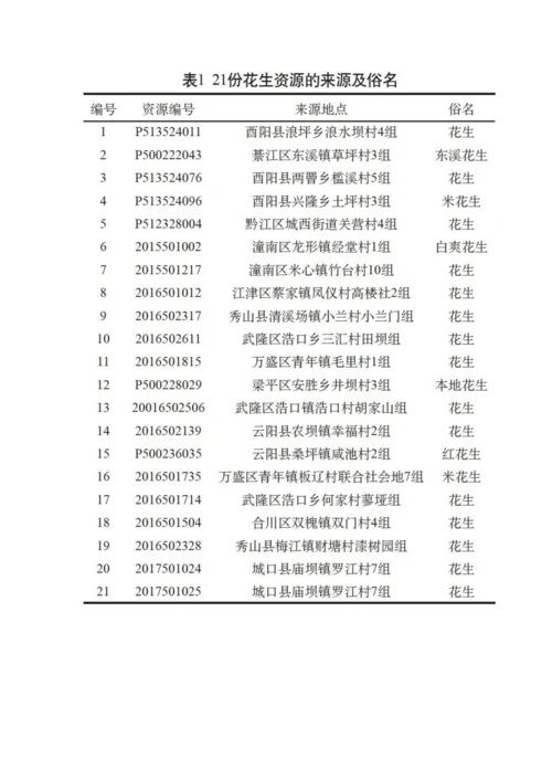 二十一份重庆花生种质资源的农艺性状评价.docx