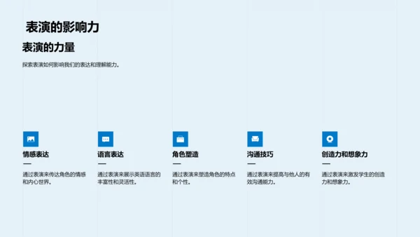 英语戏剧学习PPT模板