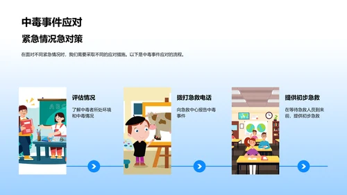 急救知识讲座PPT模板