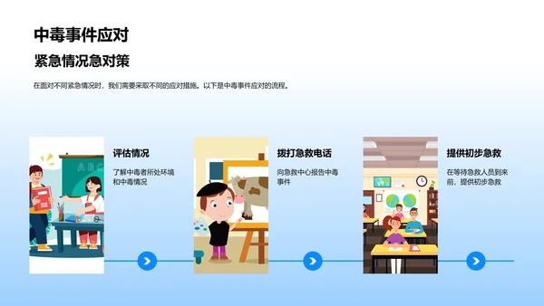 急救知识讲座PPT模板