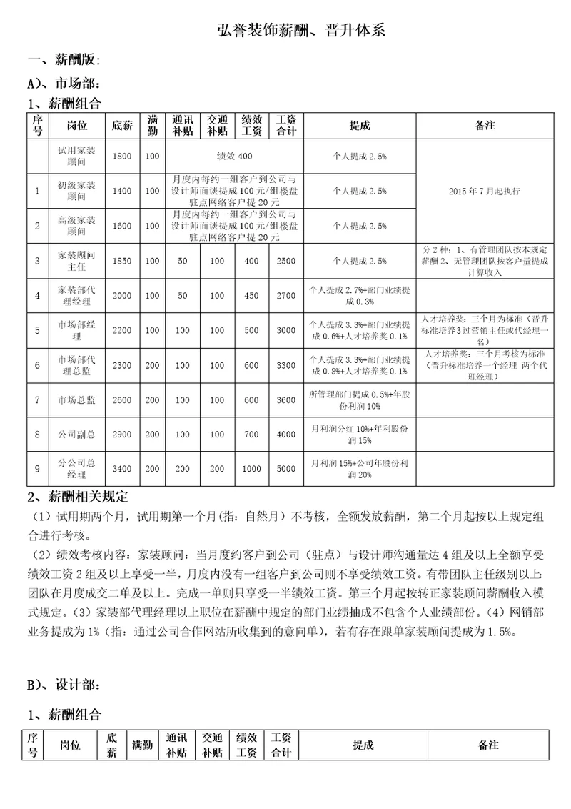 装饰公司薪酬提成制度