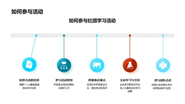 社团活动中的深度学习