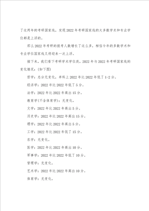 考研国家线多少分