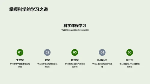 环保科学探索