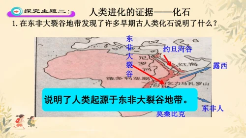 初中生物学人教版（新课程标准）七年级下册4.1.1 人的起源和发展课件(共18张PPT)