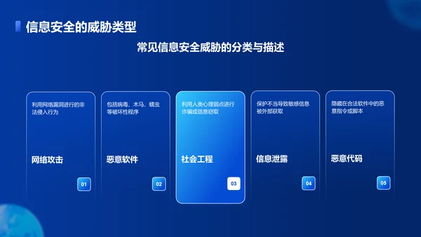 蓝色科技风新员工信息安全意识培训PPT模板