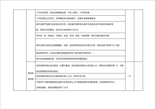 质量管理部绩效考核方案