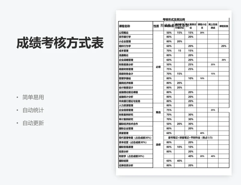 成绩考核方式表