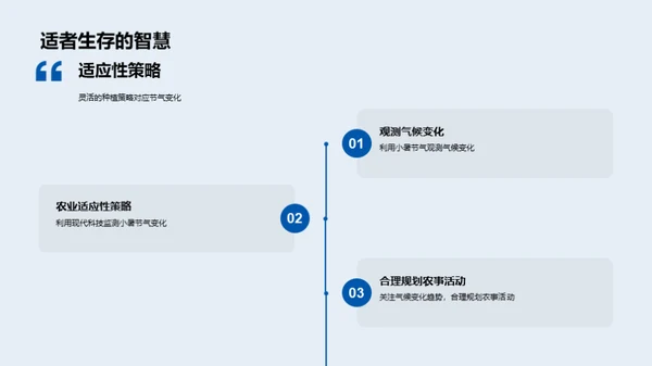 小暑节气与农业变革