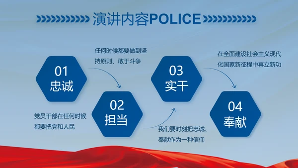 忠诚铸警魂护航新征程公安警察PPT动态模板