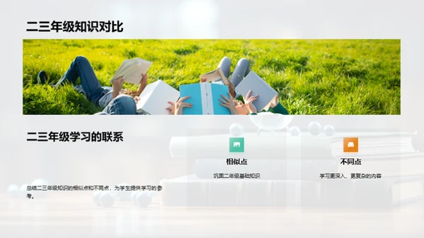 三年级的学习之旅