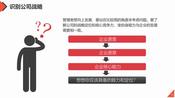团队合作工作方法与管理能力提升培训PPT
