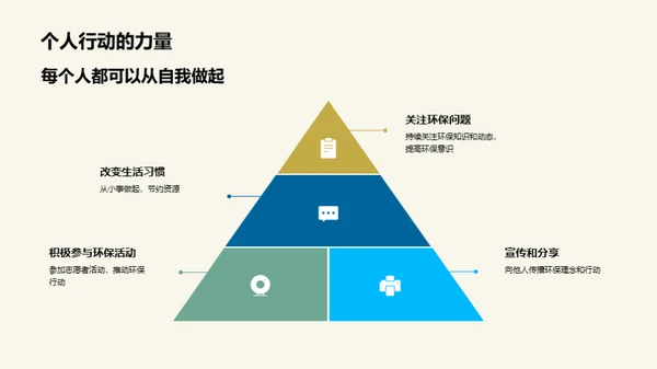 环保生活的实践与倡导