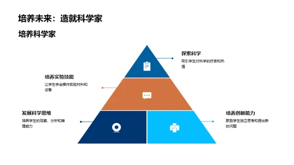 科学实验课全解析