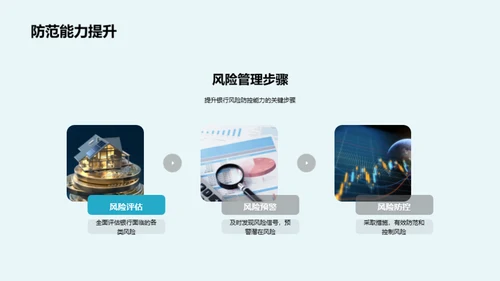 银行业全风险管理