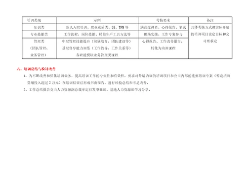 2014年培训工作计划9页某集团