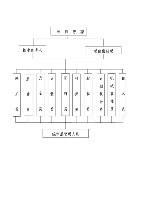 农田水水利工程施工组织设计