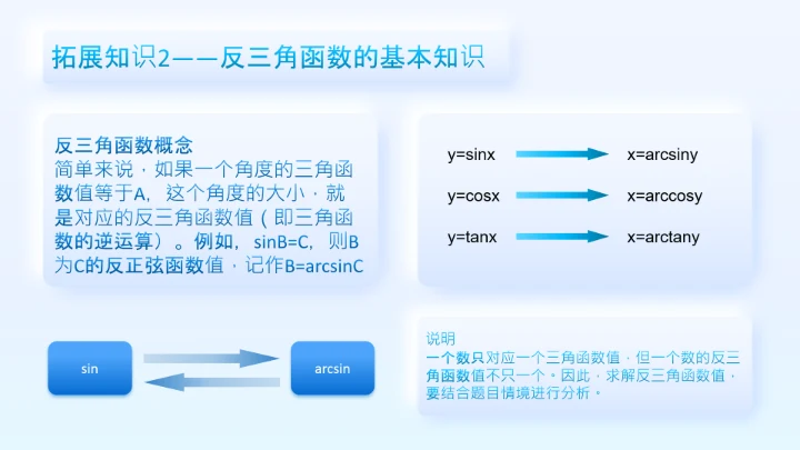 淡蓝简约拟态风数学课件通用PPT模板