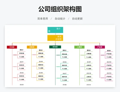公司组织架构图