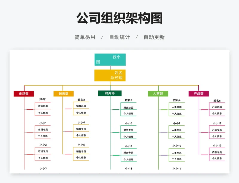 公司组织架构图