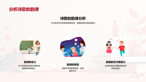 理解诗歌韵律与情感PPT模板