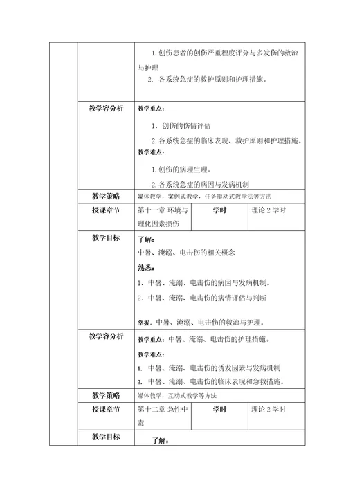 急危重症护理学教学设计说明