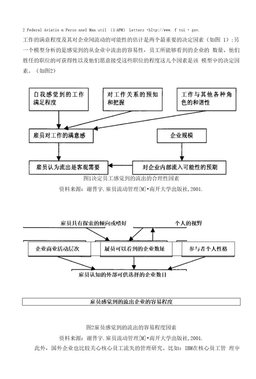 企业核心员工流失的影响因素及对策研究